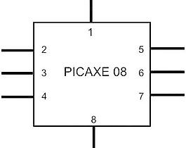 picaxe剪貼畫(huà)