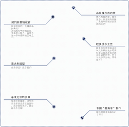 淘寶細節模板水洗工藝