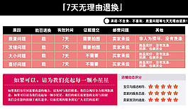 七天無理由退換貨規則模板