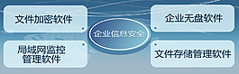 軟件公司網頁素材