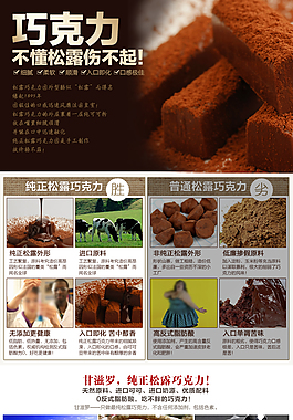 巧克力詳情頁(yè)