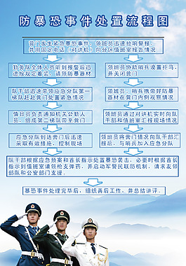 軍隊展板海報素材