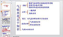 地理復習PPT