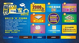 置家計劃