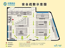 移动安全疏散示意图