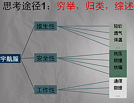 思考途徑PPT背景