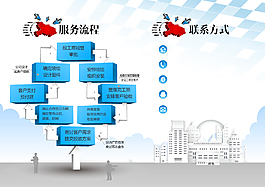 服務流程及聯系方式