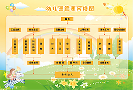 幼兒園管理網(wǎng)絡圖