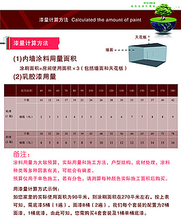 油漆計量方法