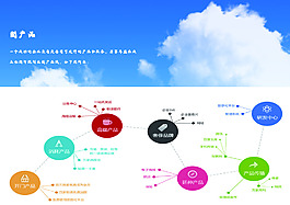 產(chǎn)品
