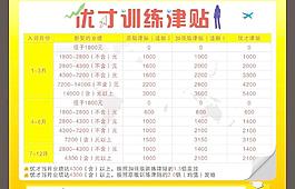 優(yōu)才訓(xùn)練津貼圖片