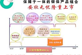 银保理财产品图片