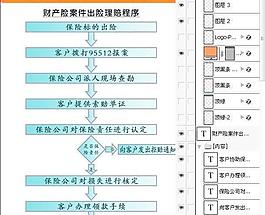 中國平安理賠流程圖片