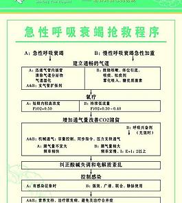 醫(yī)院制度圖片