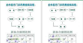 醫院醫療報銷流程圖片