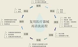 醫(yī)院 流程圖圖片