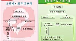 醫院就診流程圖圖片