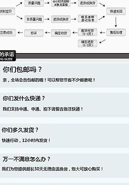 購物流程圖圖片