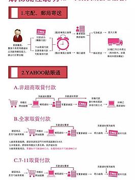 淘寶流程圖圖片
