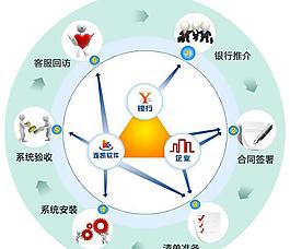 流程圖