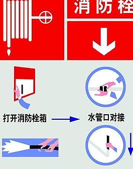 消防栓使用說明