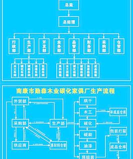 木業生產流程圖
