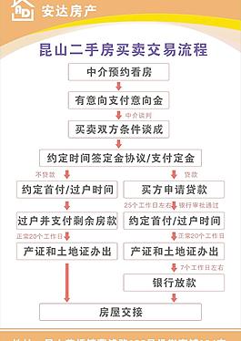 二手房交易流程圖