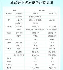 購房稅征收寫真模板圖片