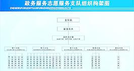 組織架構(gòu)圖