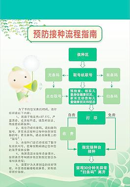 預(yù)防接種流程指南