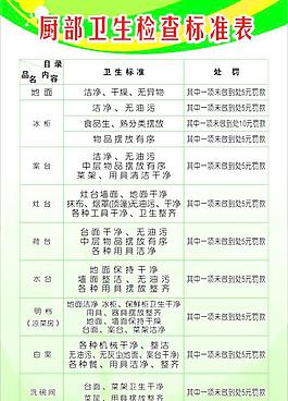 廚部衛生檢查標準表
