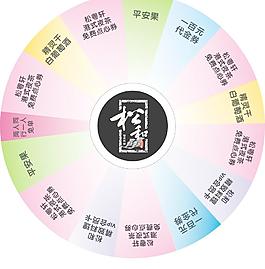 抽獎轉盤