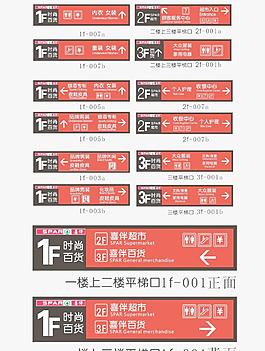 超市樓層指引