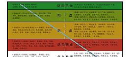人體氣血盛衰示意圖圖片