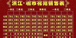 城市花園銷售表