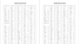 國家或地區代碼  一個轉曲一個沒轉