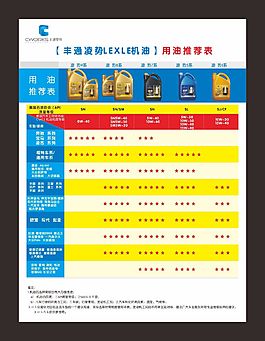 汽配油品系列展板設(shè)計(jì)