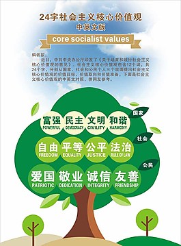 社會主義核心價(jià)值觀圖片