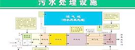 污水處理池