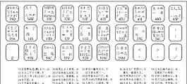 字根表格