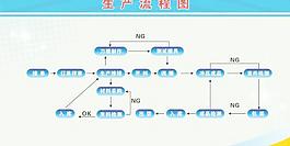 生產流程圖