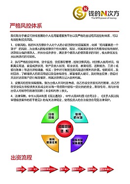 理财产品海报