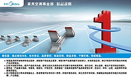 美的理念畫路徑篇