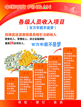 中国平安保险各级人员收入