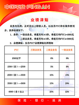 中國平安業績津貼