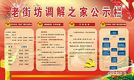 社區(qū)公示欄