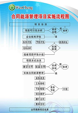 流程圖