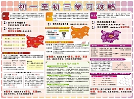 初一至初三 初中學習攻略