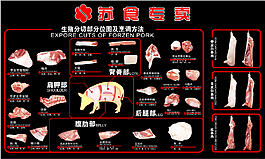 豬肉分布圖烹飪說明寫真