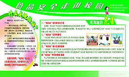 食品安全進校園